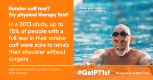 Focus Physiotherapy-rotator-cuff-options