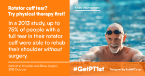 Focus Physiotherapy-Rotator-Cuff-Options